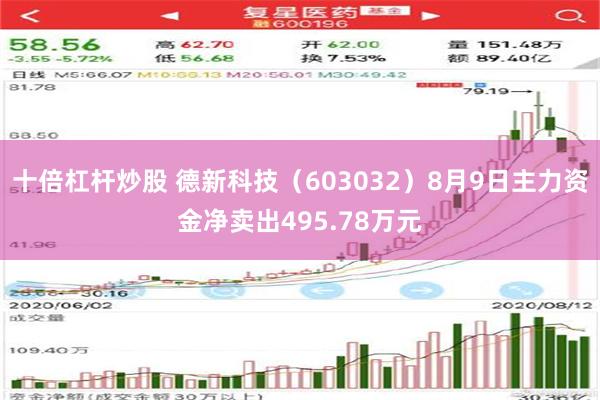 十倍杠杆炒股 德新科技（603032）8月9日主力资金净卖出495.78万元