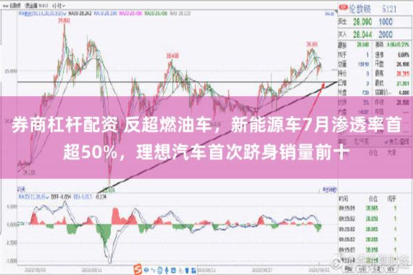 券商杠杆配资 反超燃油车，新能源车7月渗透率首超50%，理想汽车首次跻身销量前十