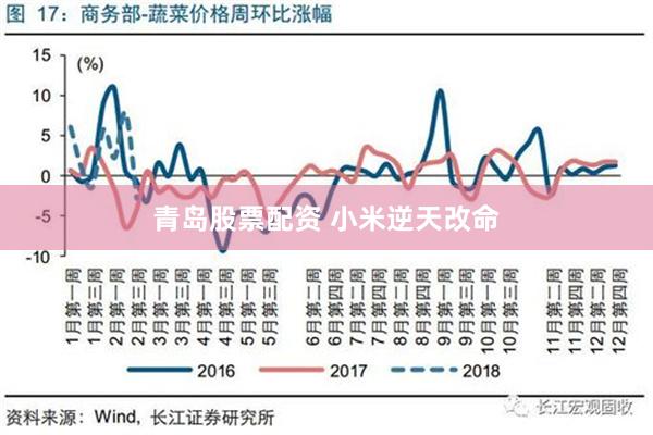 青岛股票配资 小米逆天改命