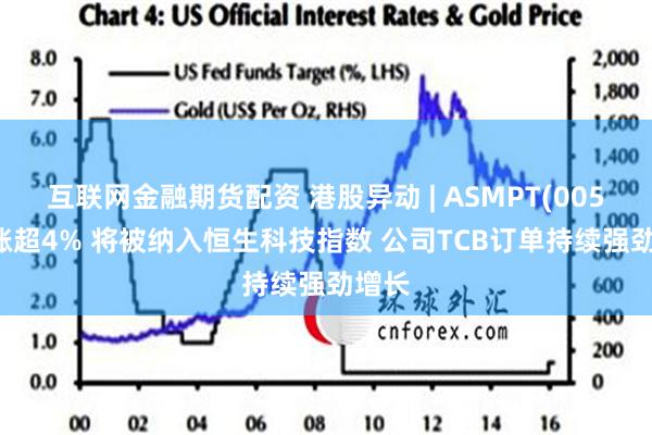 互联网金融期货配资 港股异动 | ASMPT(00522)涨超4% 将被纳入恒生科技指数 公司TCB订单持续强劲增长