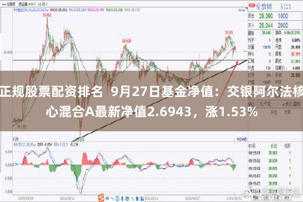 正规股票配资排名  9月27日基金净值：交银阿尔法核心混合A最新净值2.6943，涨1.53%