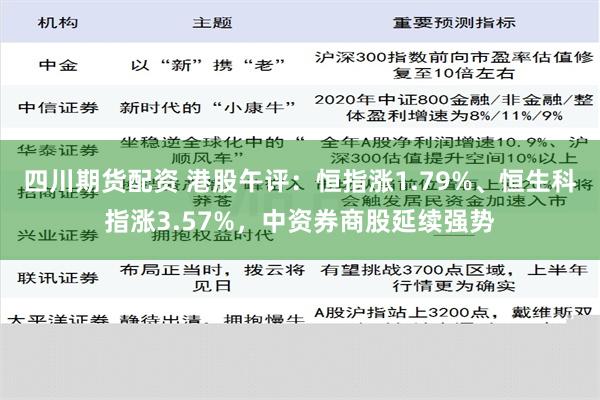 四川期货配资 港股午评：恒指涨1.79%、恒生科指涨3.57%，中资券商股延续强势