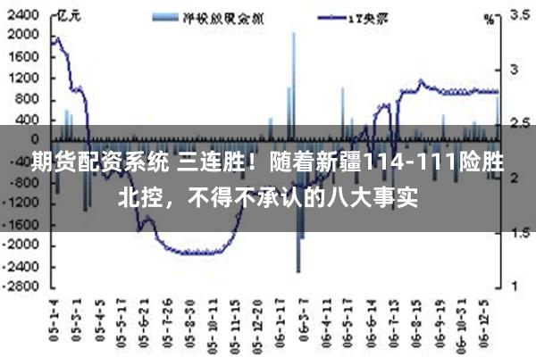 期货配资系统 三连胜！随着新疆114-111险胜北控，不得不承认的八大事实