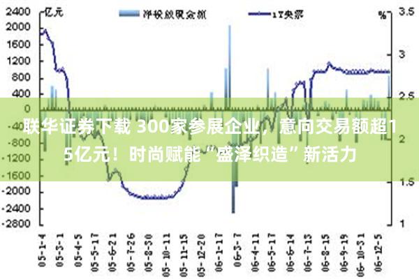 联华证券下载 300家参展企业，意向交易额超15亿元！时尚赋能“盛泽织造”新活力