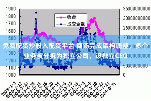 免费配资炒股入配资平台 商汤完成架构调整，多个业务被分拆为独立公司，设独立CEO