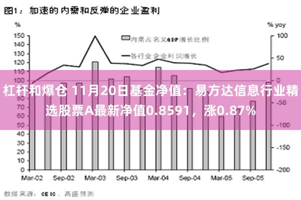 杠杆和爆仓 11月20日基金净值：易方达信息行业精选股票A最新净值0.8591，涨0.87%