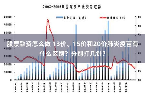 股票融资怎么做 13价、15价和20价肺炎疫苗有什么区别？分别打几针？