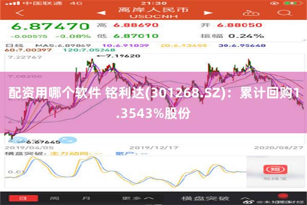 配资用哪个软件 铭利达(301268.SZ)：累计回购1.3543%股份