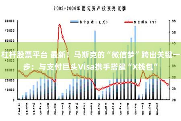 杠杆股票平台 最新！马斯克的“微信梦”跨出关键一步：与支付巨头Visa携手搭建“X钱包”